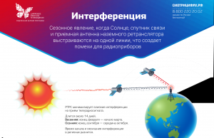 Звездное вмешательство: в ближайший месяц Солнце может прерывать телесигнал