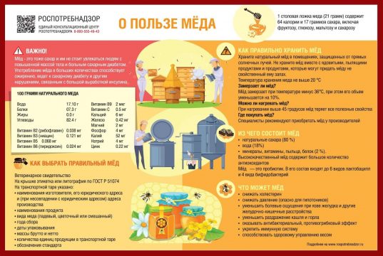 14 августа отмечают Медовый Спас