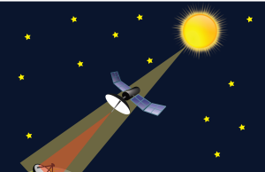 Сигналы весны на спутниках связи