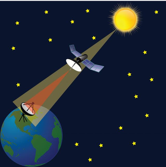 Сигналы весны на спутниках связи