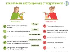Настоящий мед или подделка?