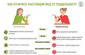 Настоящий мед или подделка?