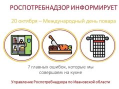 20 октября отмечается Международный день повара